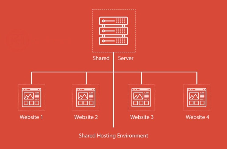 Tips On How To Host A Internet Site Free Of Charge Step-by-step Guide